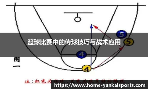 篮球比赛中的传球技巧与战术应用
